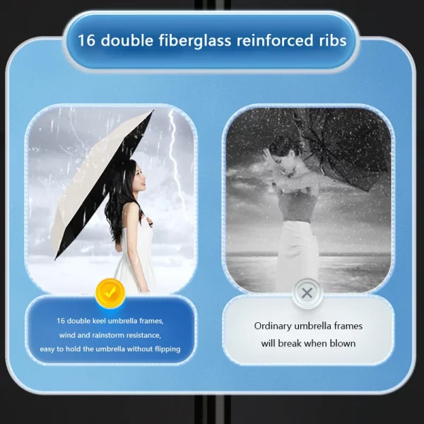 Xiaomi 24 Bone Folding Umbrella Fully Automatic Double Bone SPF 50 UV Protection Rain Resistance Strong Wind Resistance Umbrella - Image 4
